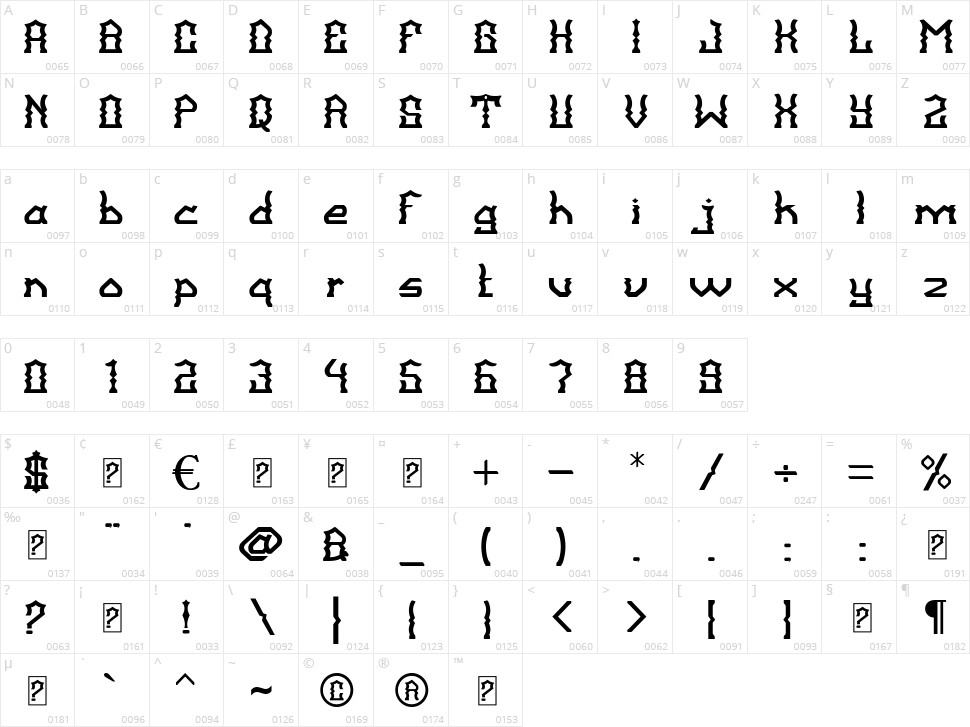 Balangkarta Character Map