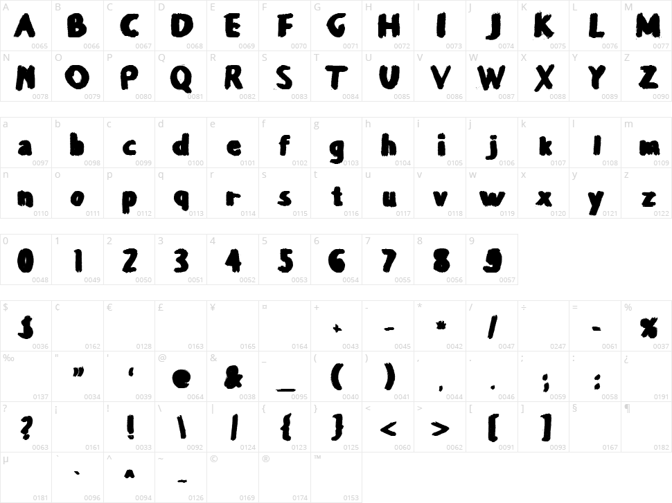 Balballa Character Map