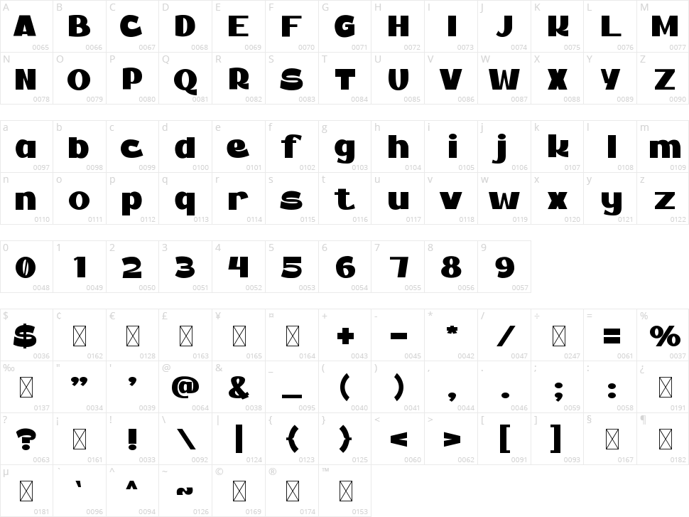 Balder Character Map