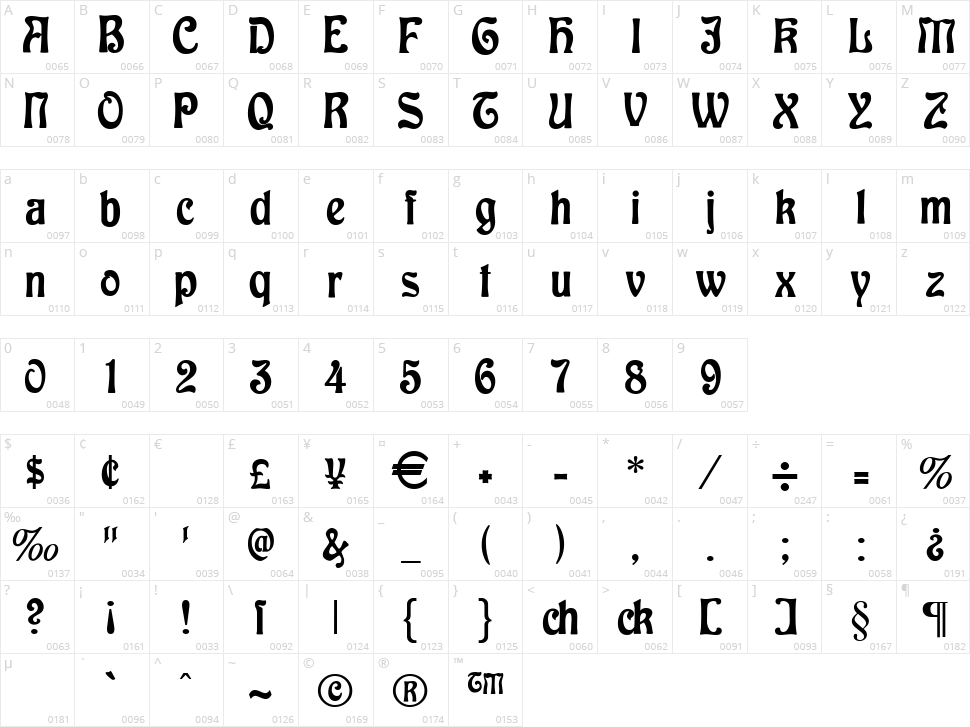 Baldur Character Map