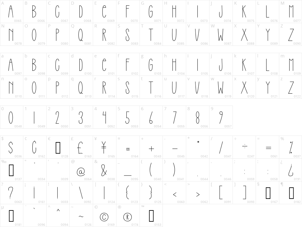 Bale Home Character Map