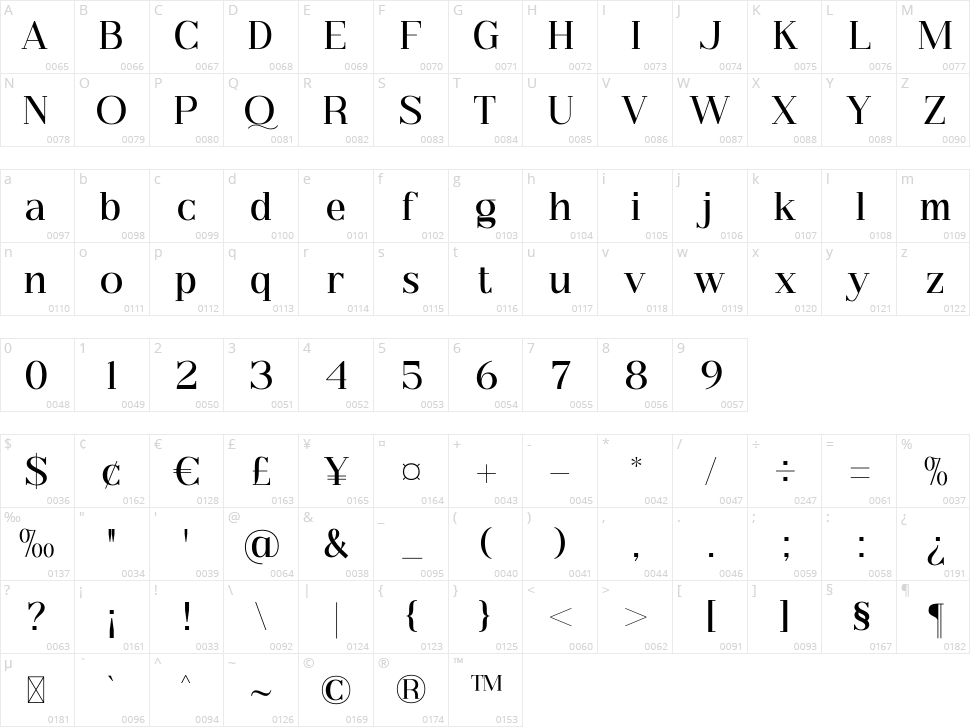 Balechin Royalo Character Map
