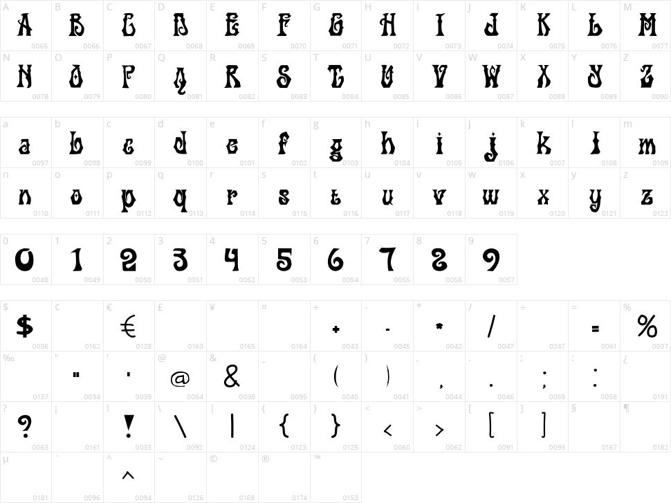 Balekambang Character Map