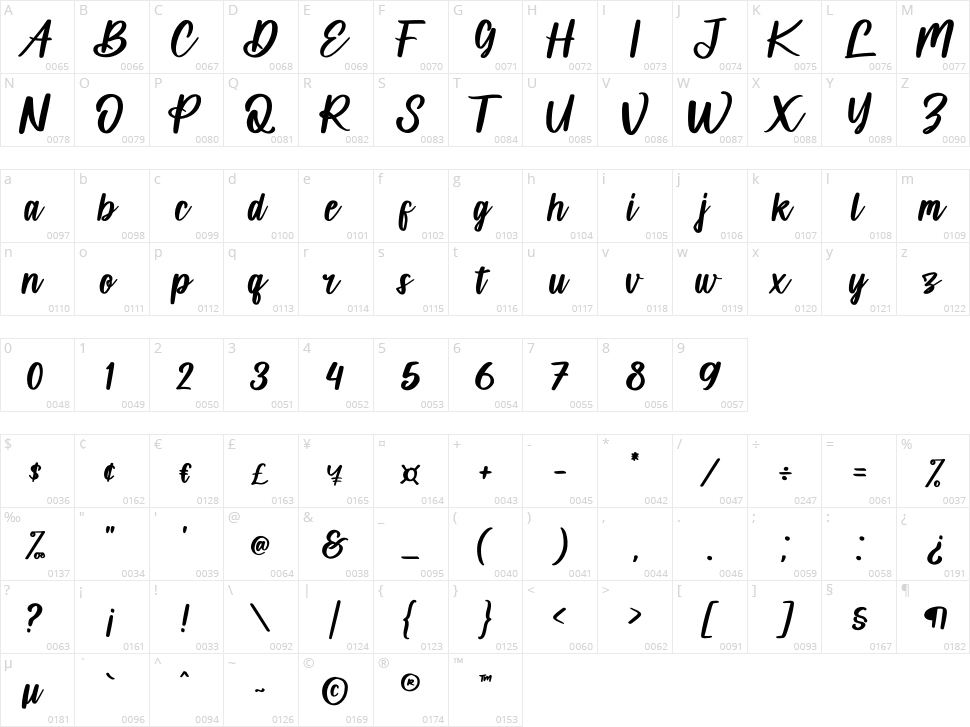 Balencia Lattive Character Map