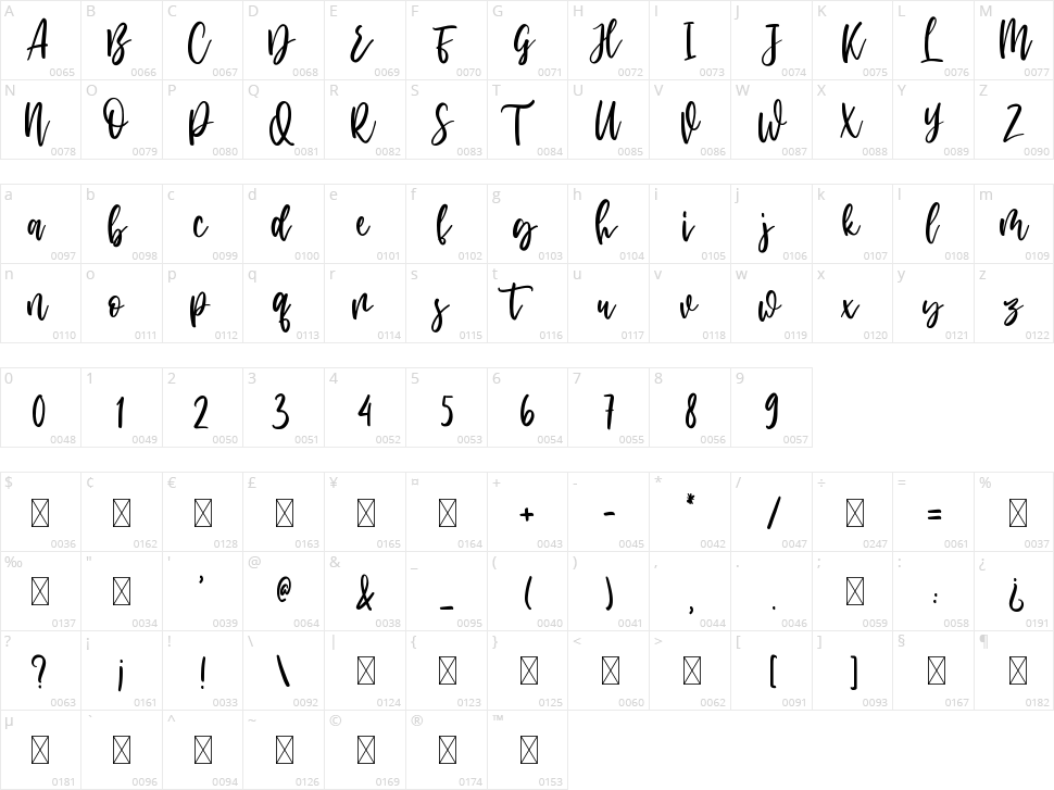 Balency Hanimasa Character Map