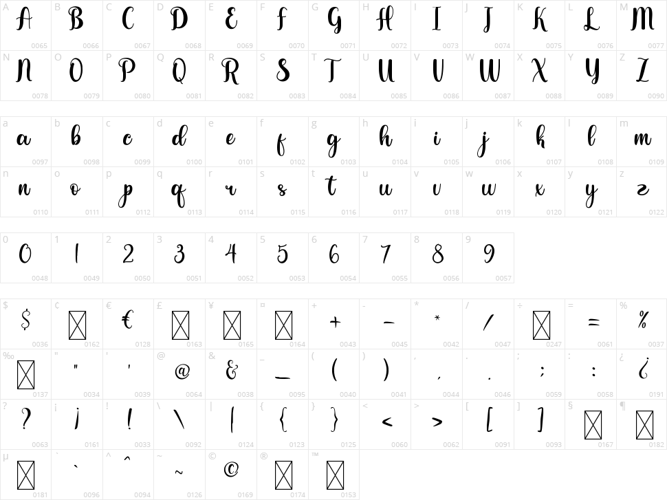 Balerina Character Map