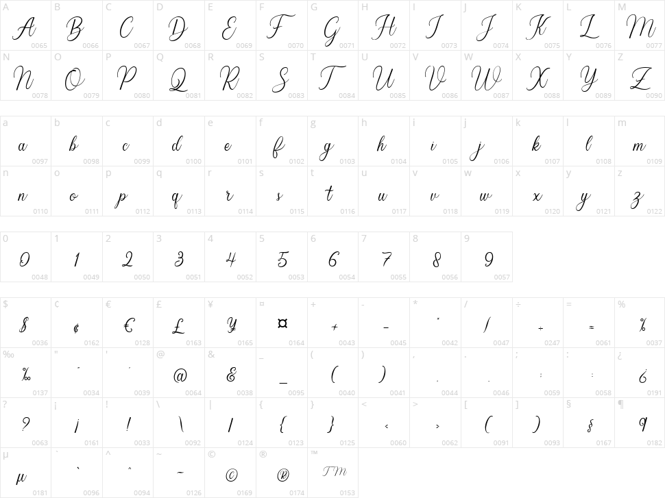 Balestya Character Map