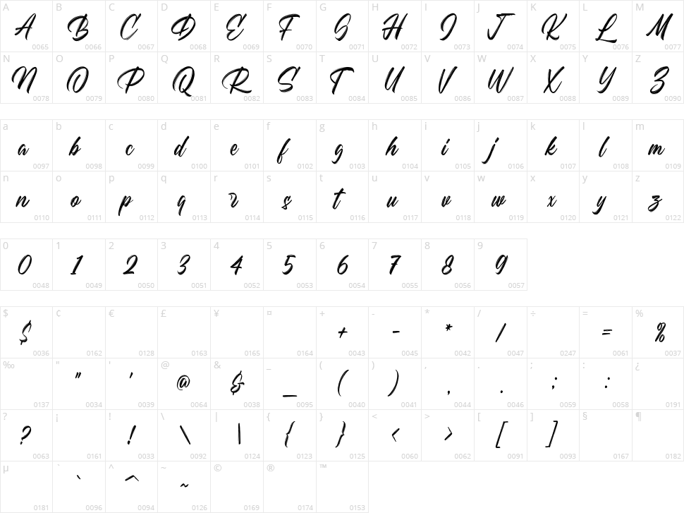 Balgeris Character Map