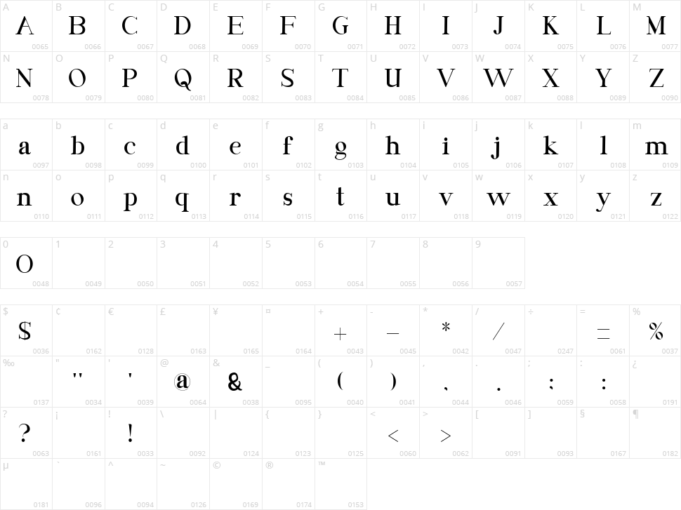 Balguin Character Map