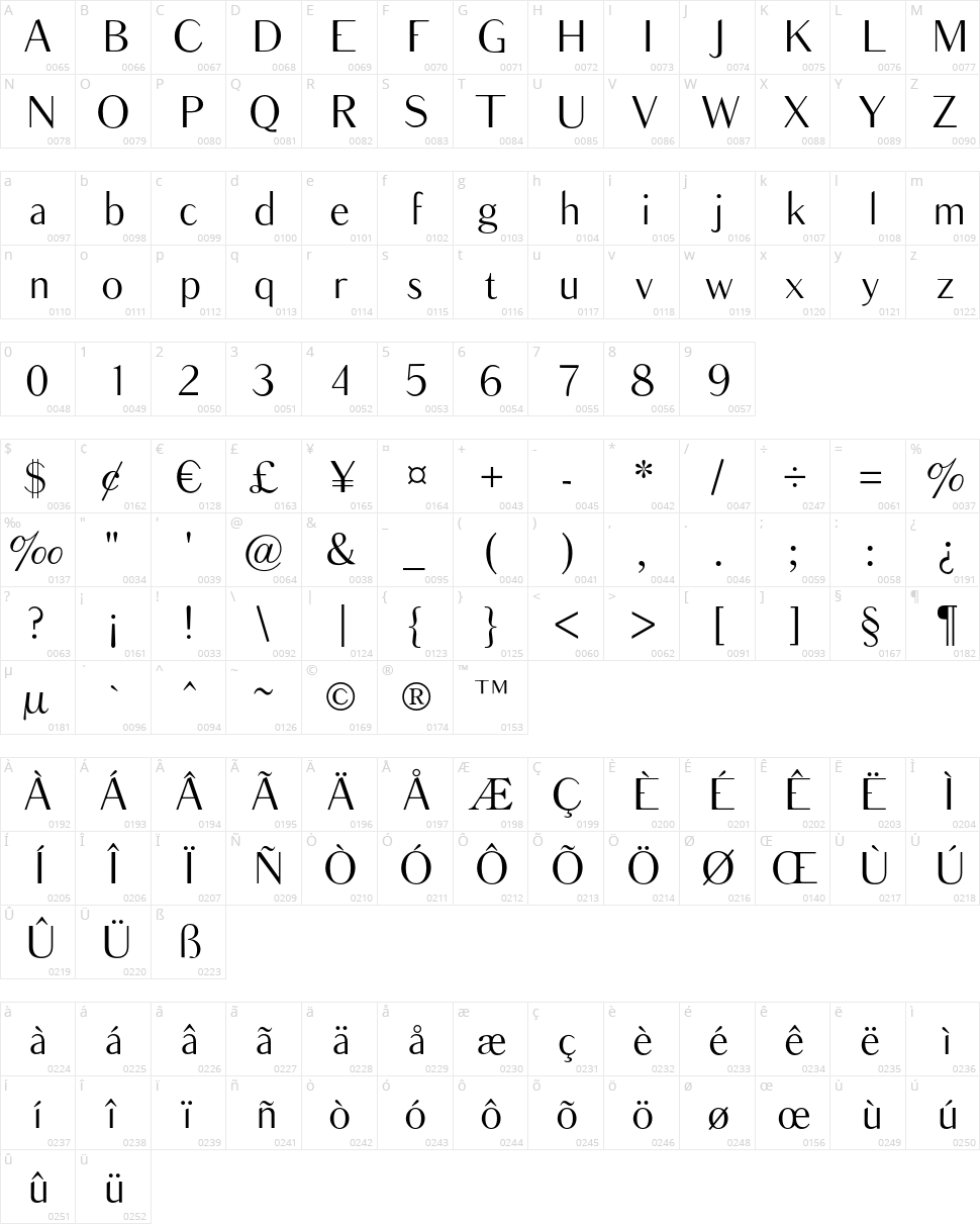Balham Character Map