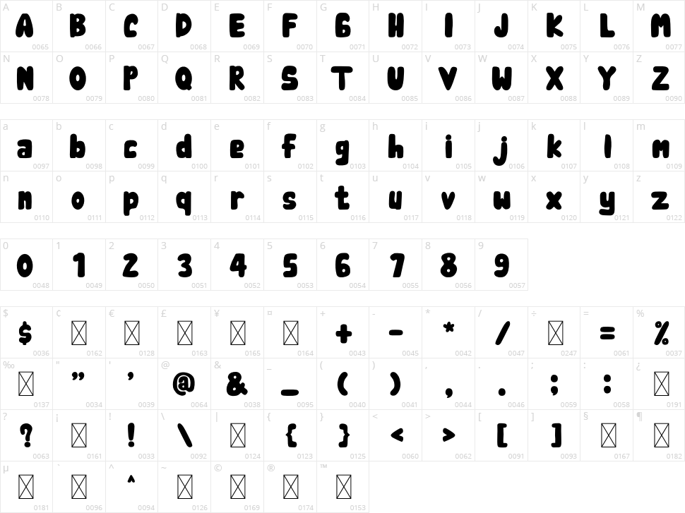 Bali Retro Character Map