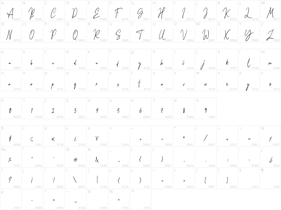 Balietan Character Map