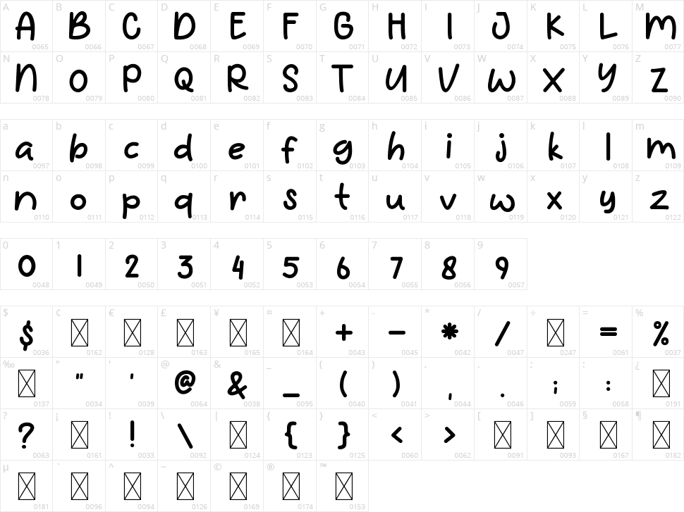Balifier Character Map