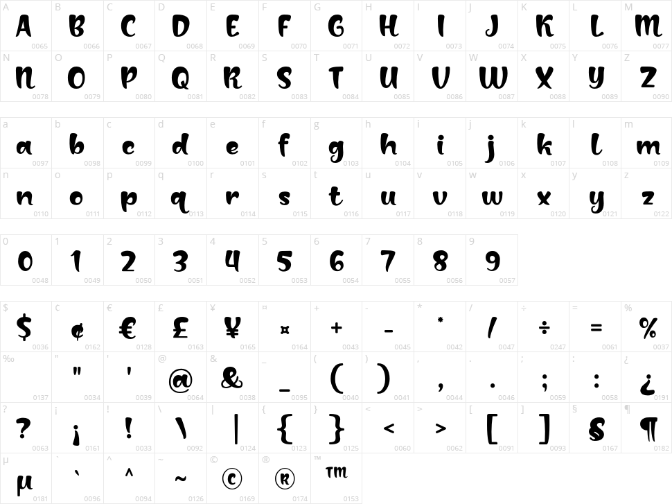 Baligle Character Map