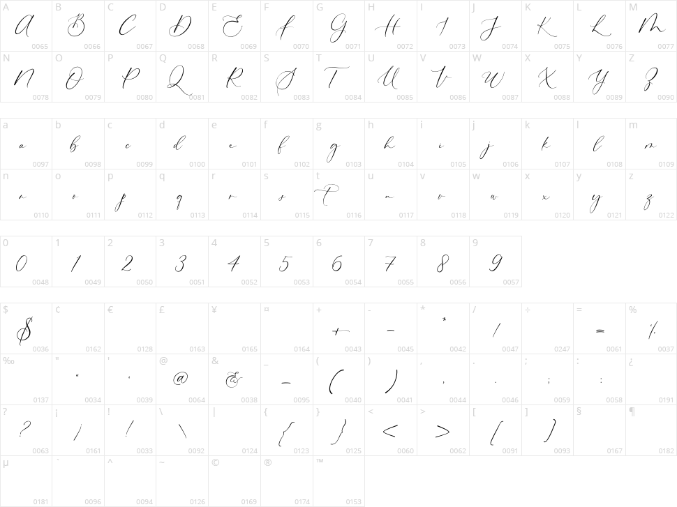 Baliland Character Map