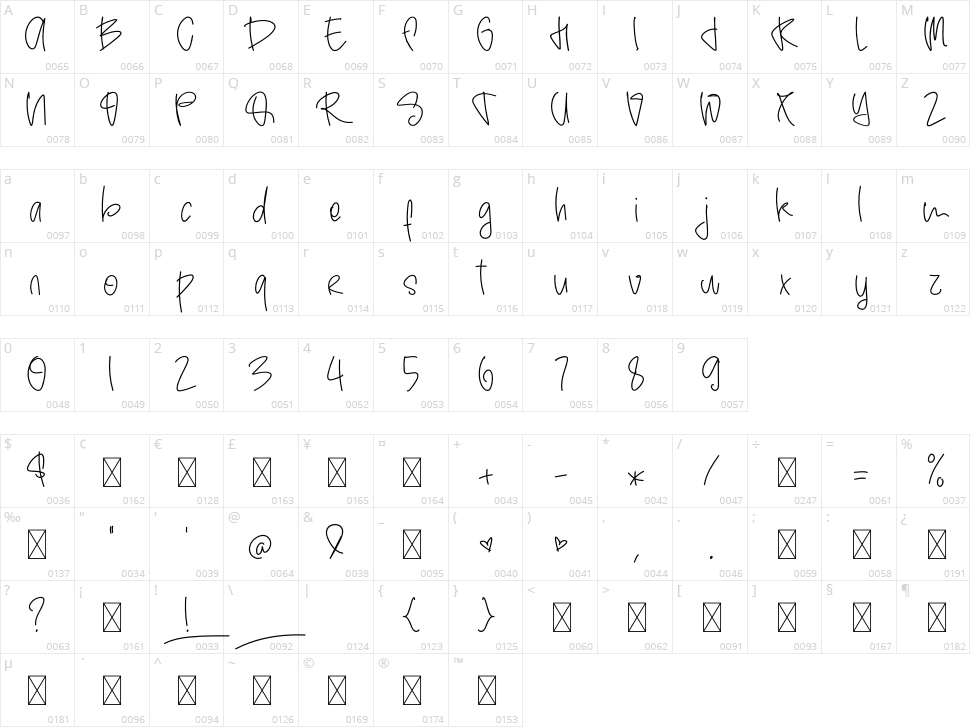 Balimar Character Map