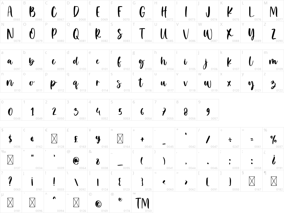 Balimoon Character Map