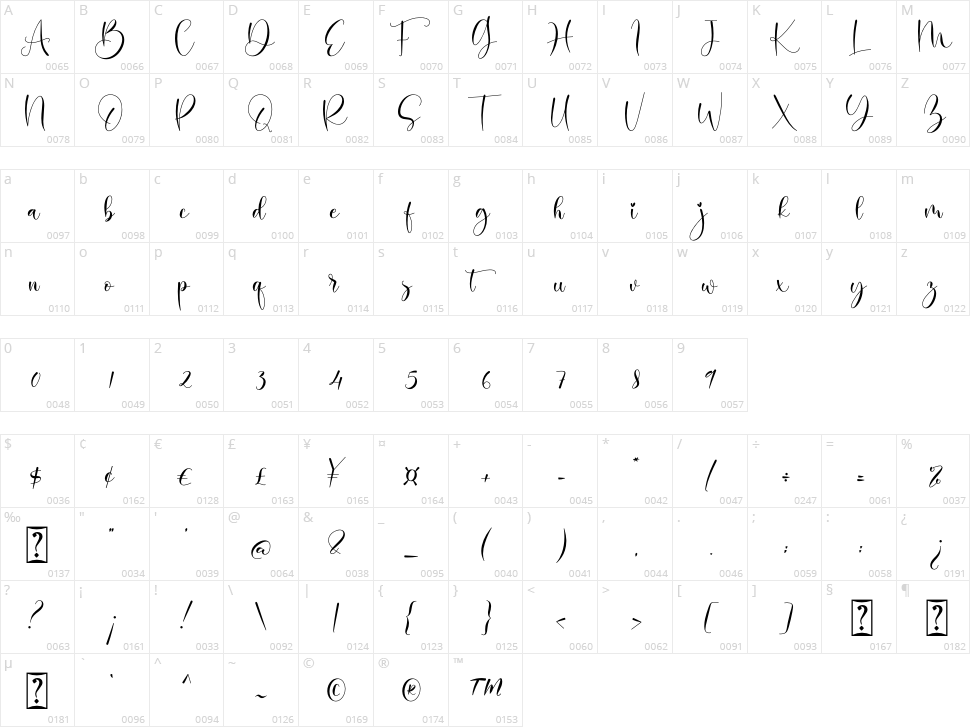 Balimora Character Map