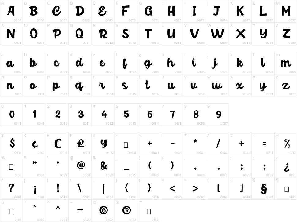 Balina Character Map