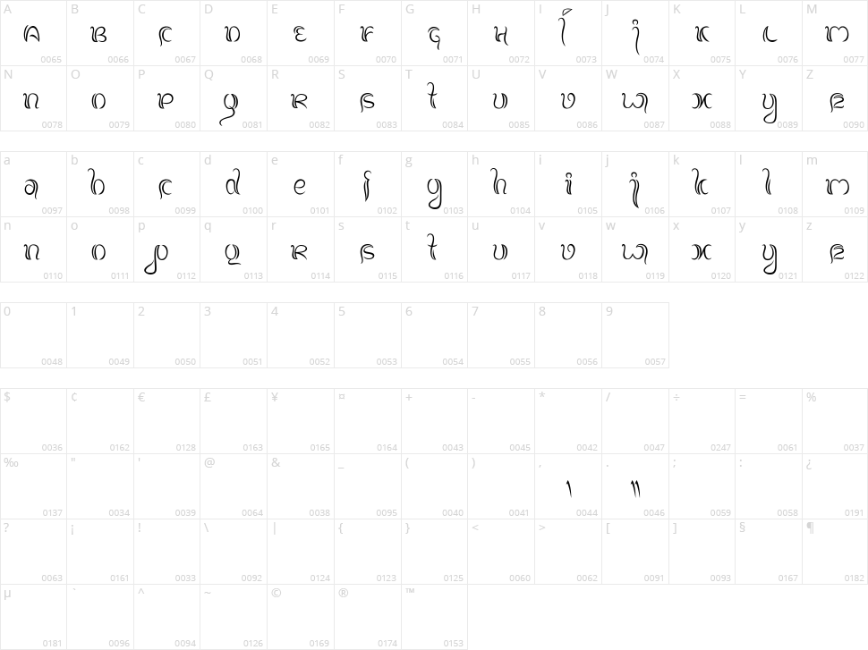 Balinese Family Character Map