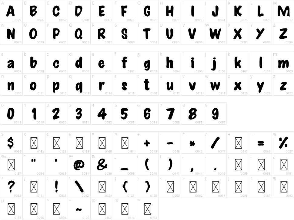 Balinesia Character Map