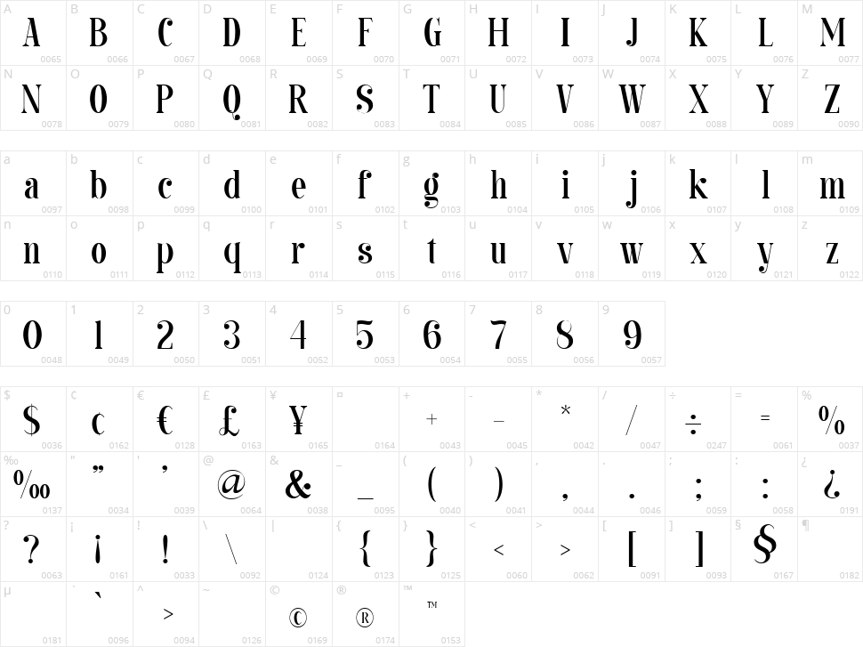 Balinesse Character Map