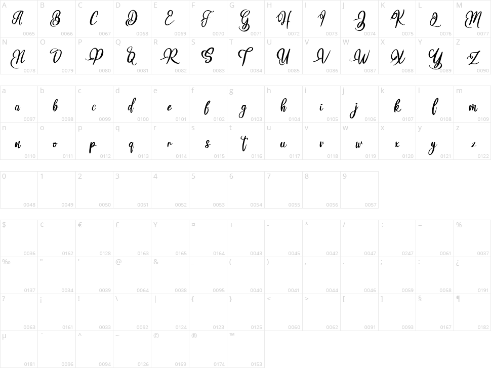 Balisa Character Map