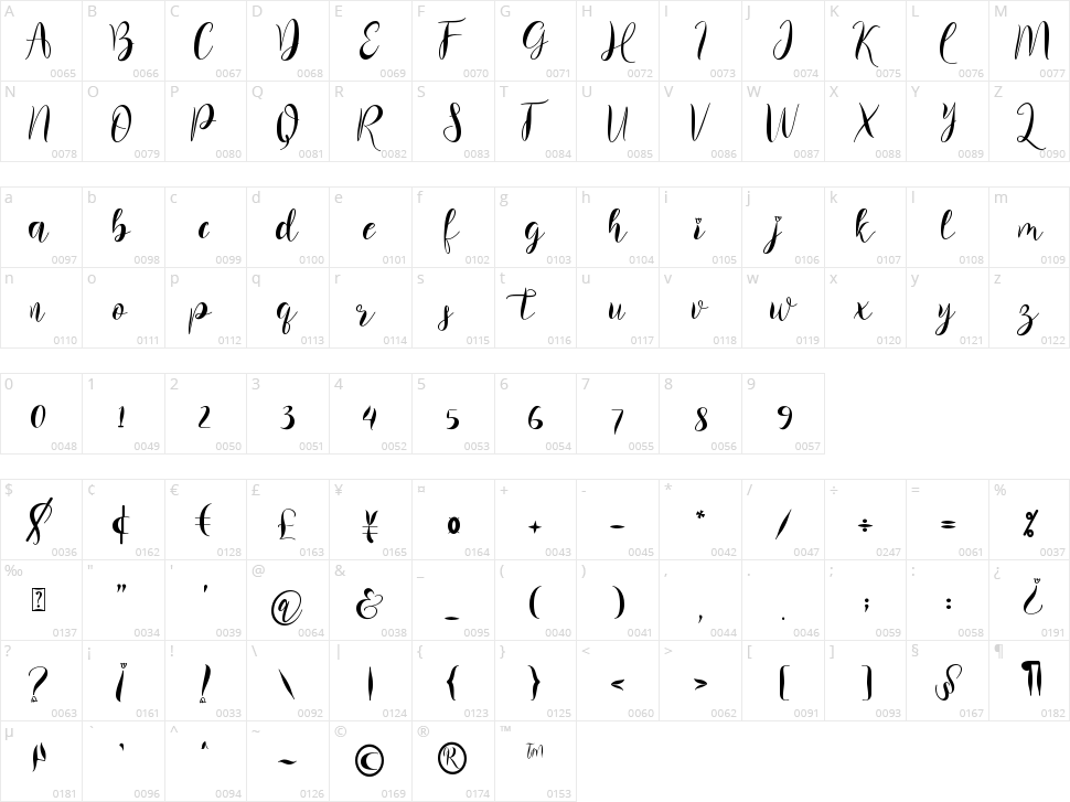 Balissha Character Map