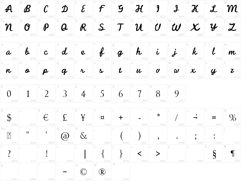 Balistika Character Map