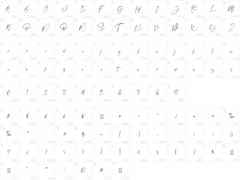 Balistone Character Map