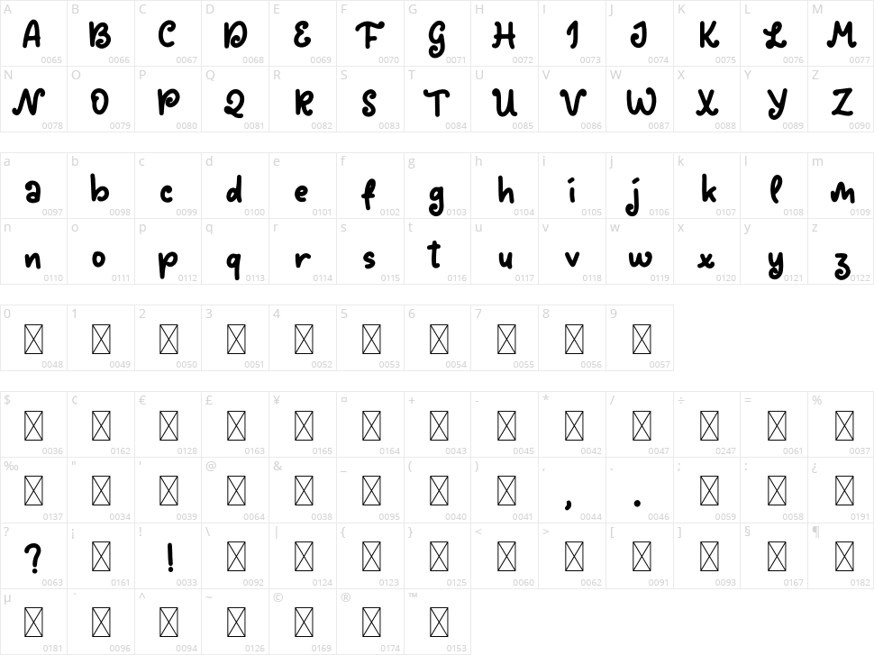 Balita Character Map