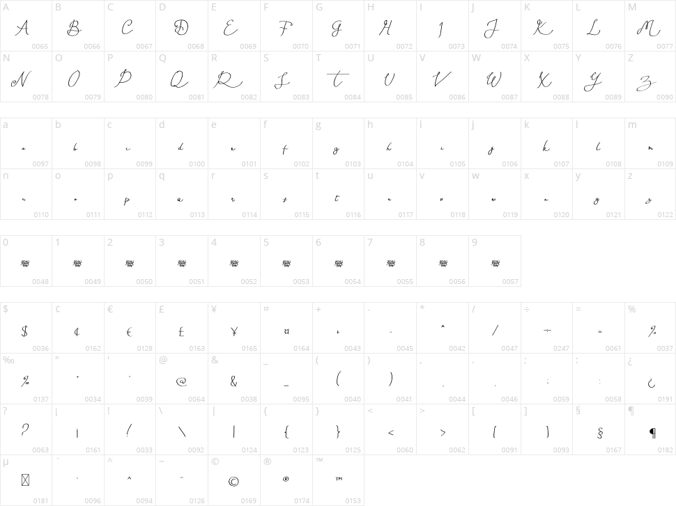 Balita Character Map