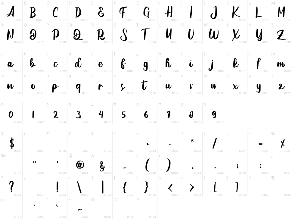 Baliwes Character Map