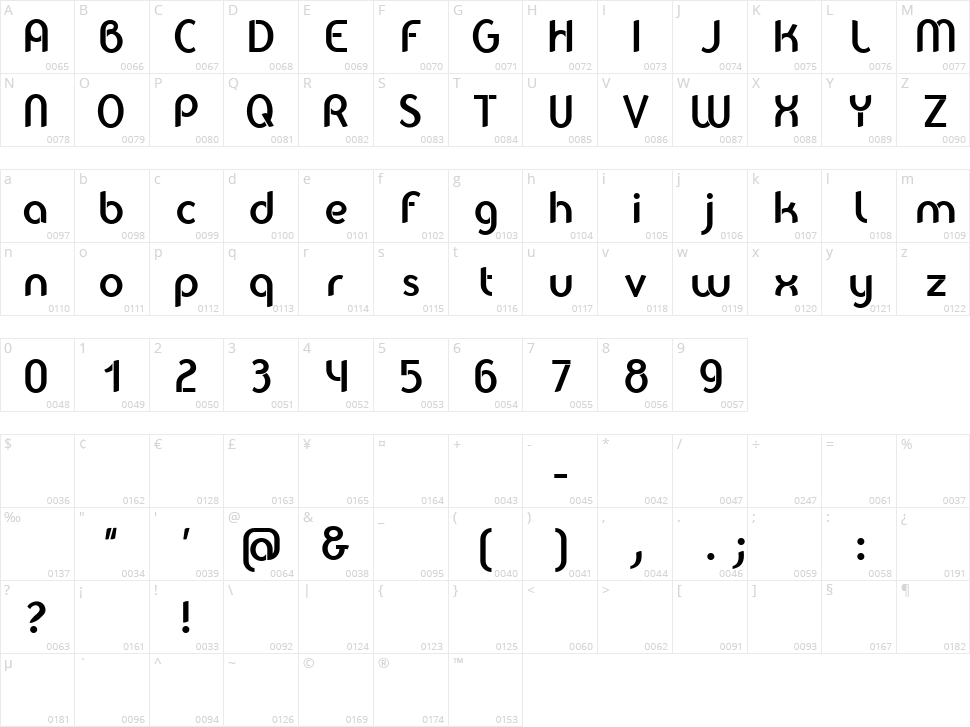 Balkeno Character Map
