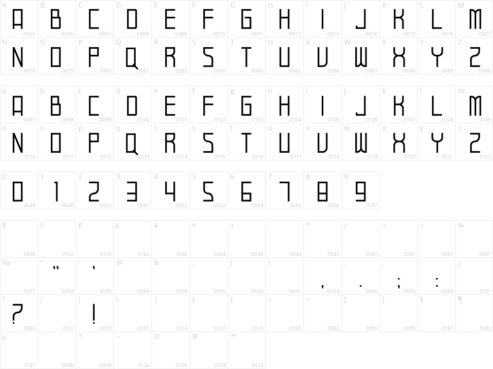 Balkinsat Character Map