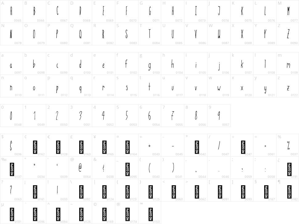 Ballad of a Thin Man Character Map