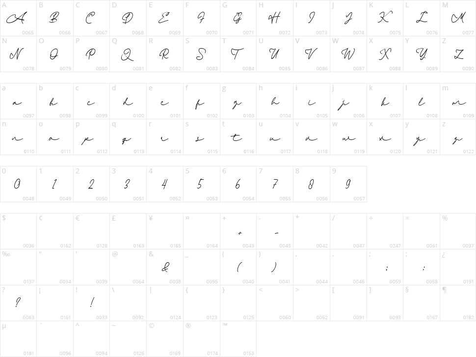 Ballantik Character Map