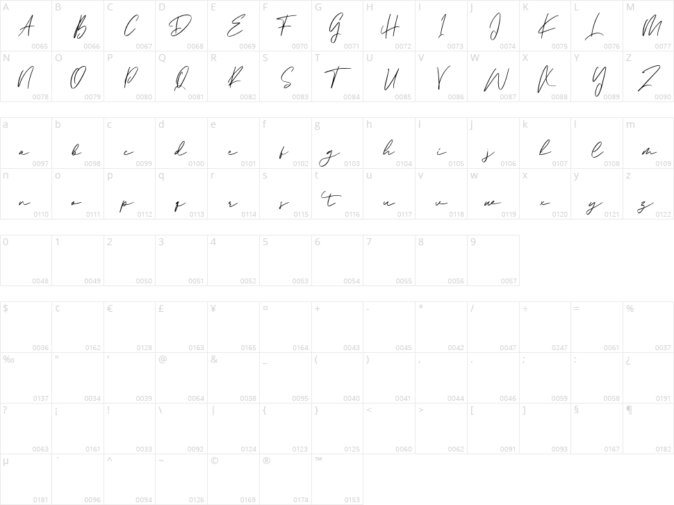 Ballarat Character Map