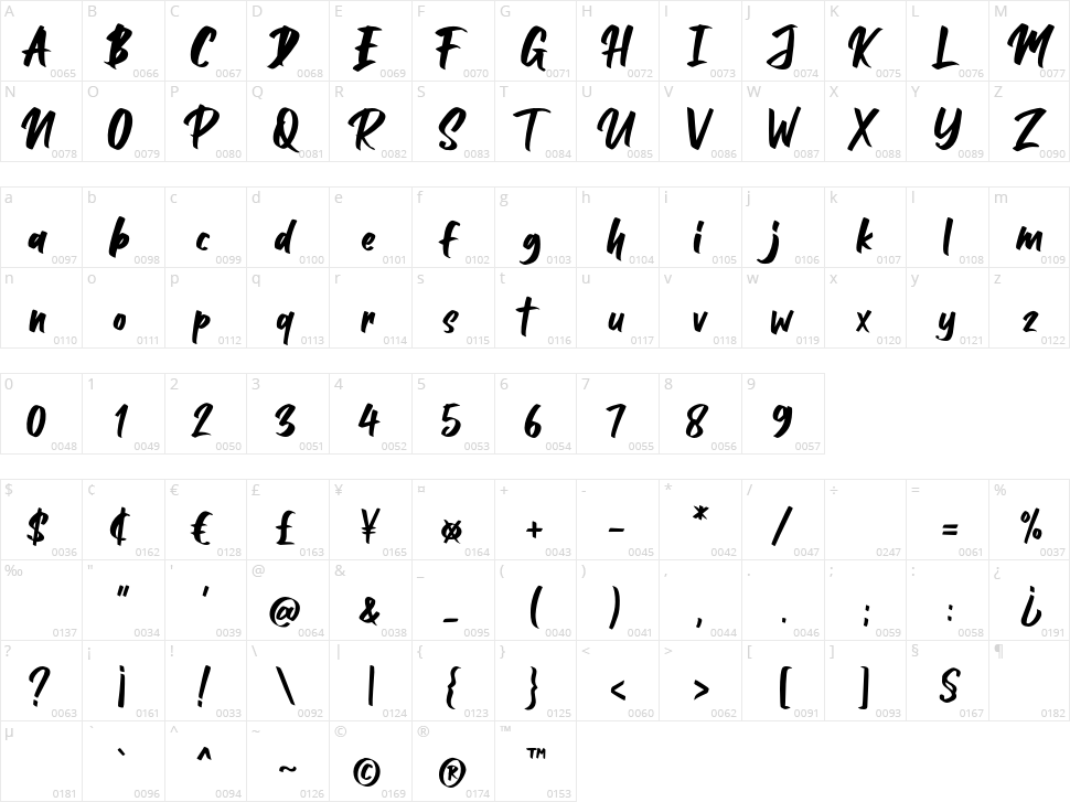 Balleho Character Map