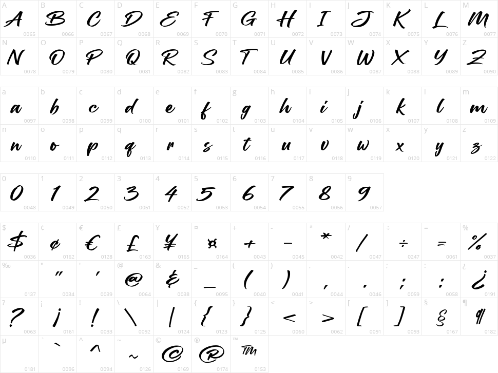 Ballerick Character Map