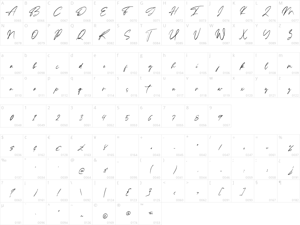 Ballerina Character Map