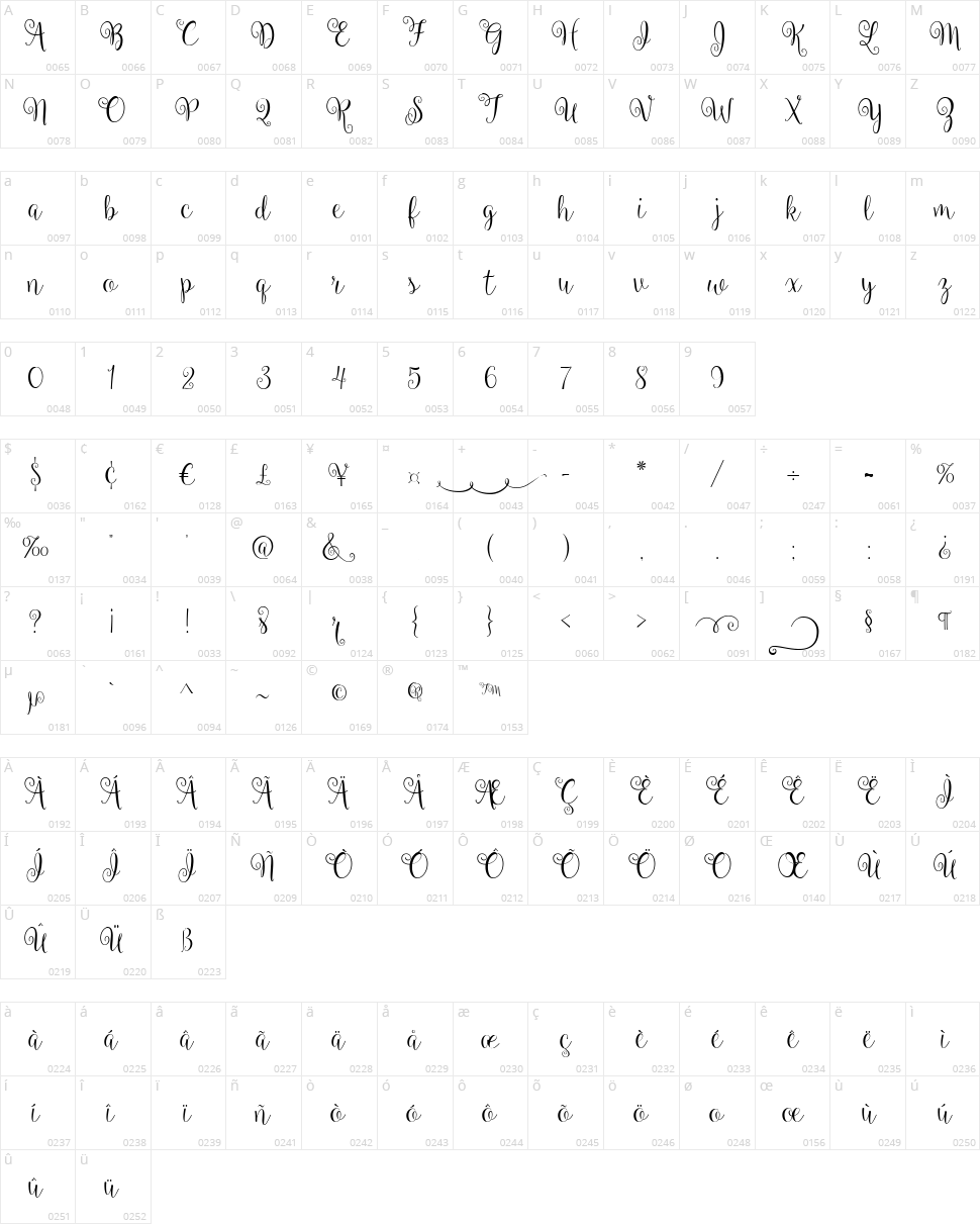 Ballerina Script Character Map