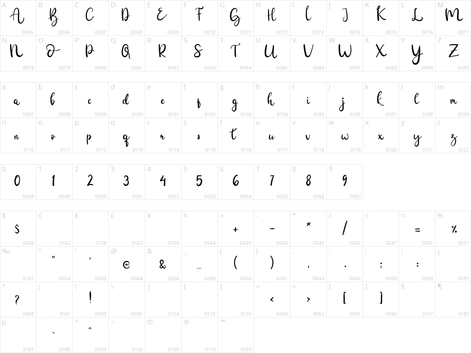 Balleroga Character Map