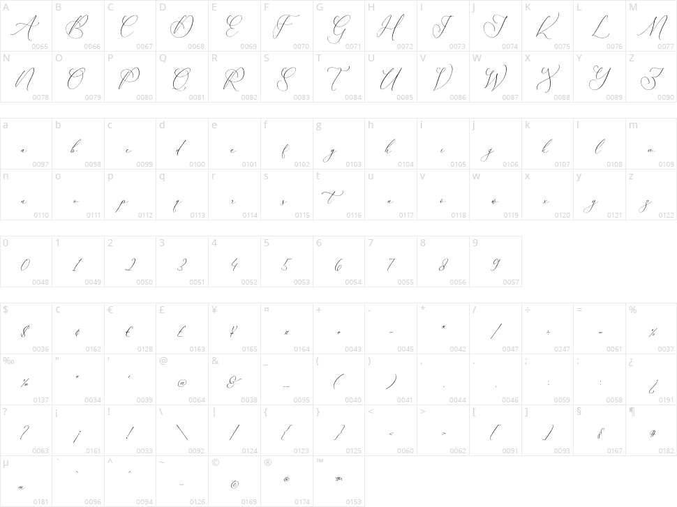 Balleryna Charlote Character Map