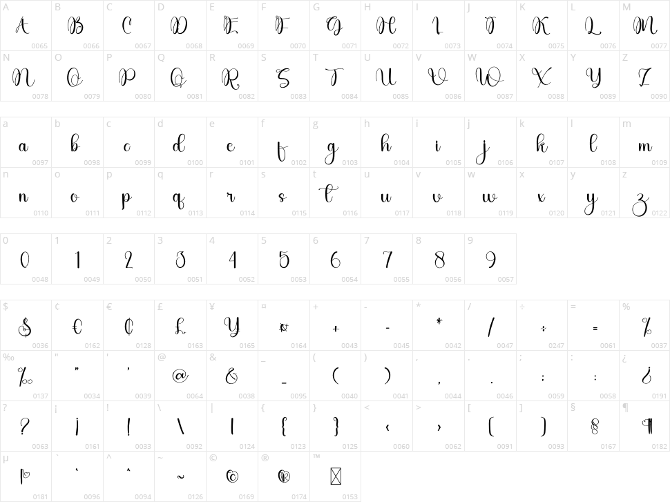 Ballet Character Map