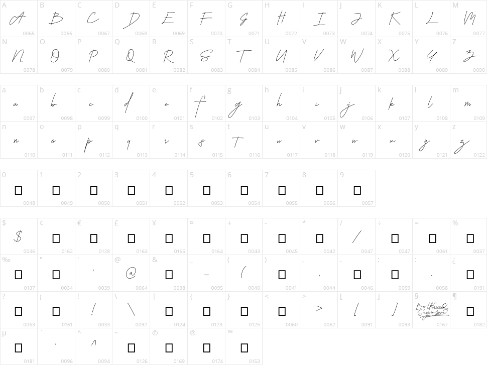 Ballifornia Signature Character Map
