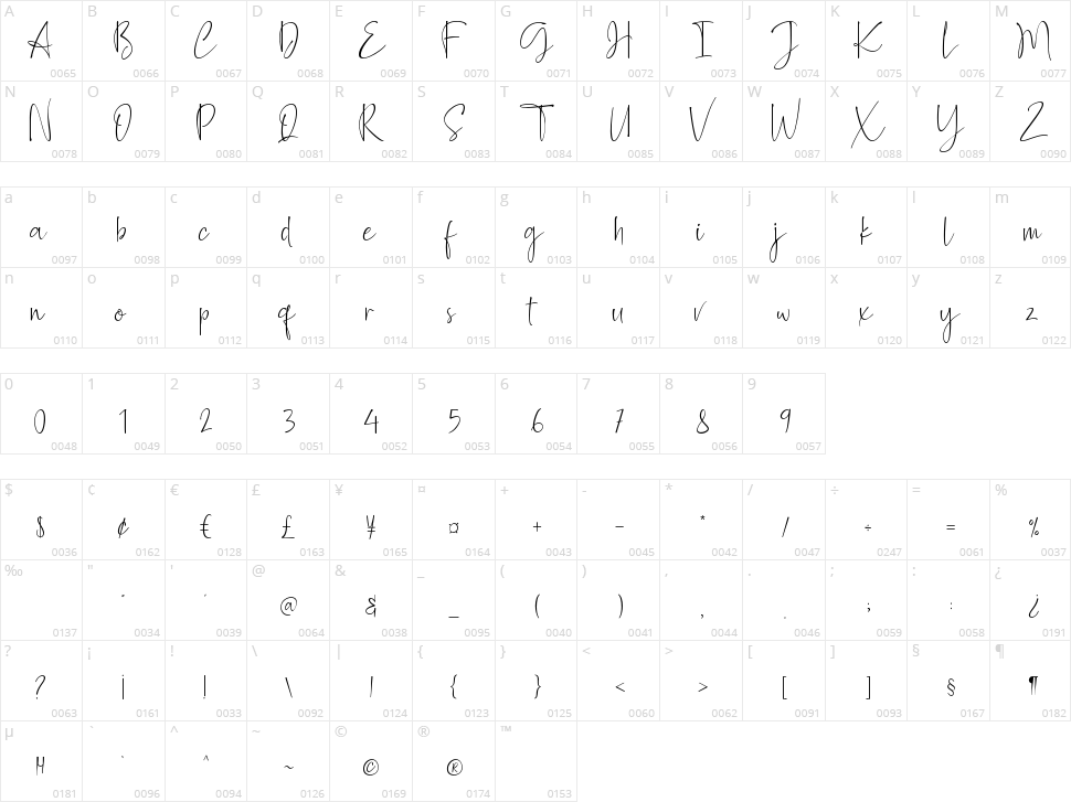 Ballimore Character Map