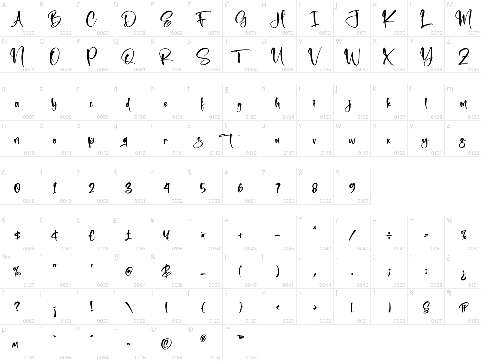 Ballinest Character Map