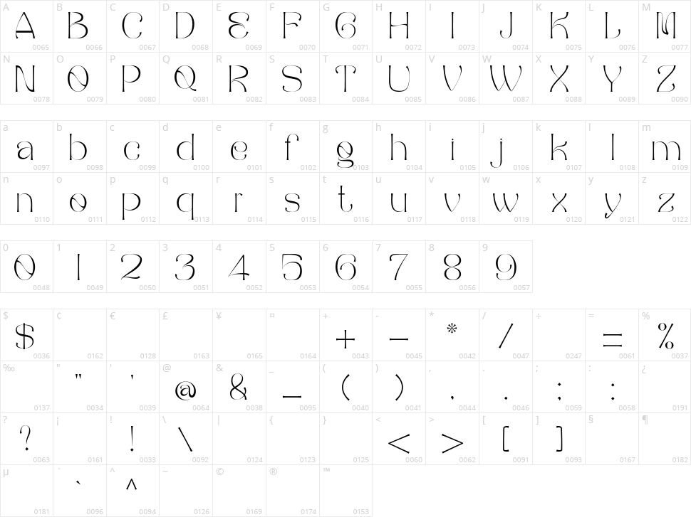 Balliniy Character Map