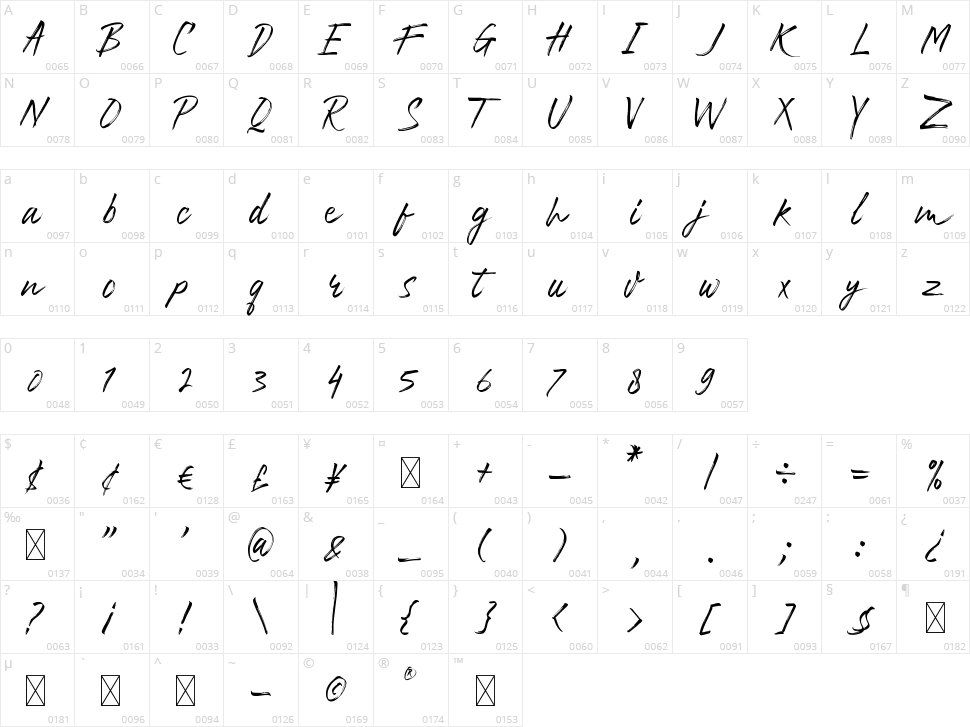 Ballistick Character Map